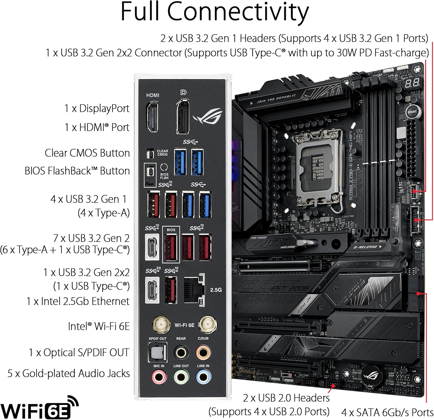 ASUS ROG STRIX Z790-E GAMING W - X870E Atx Motherboard recensie en prijs