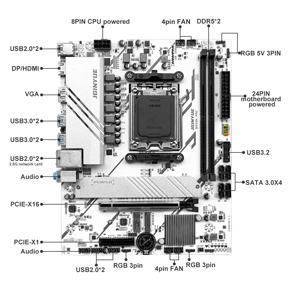 PRO B650M MATX AMD B650 DDR5 6 - X870E Atx Motherboard recensie en prijs
